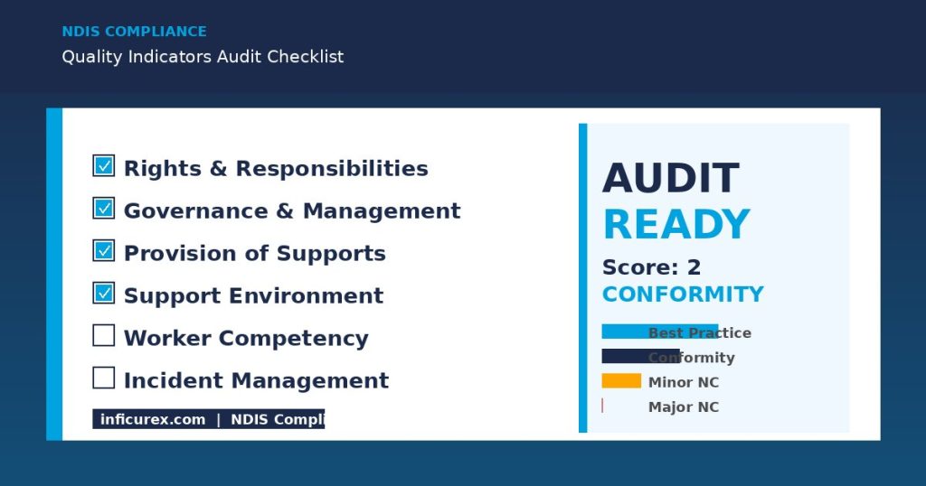 NDIS audit non-conformity resolution checklist for providers